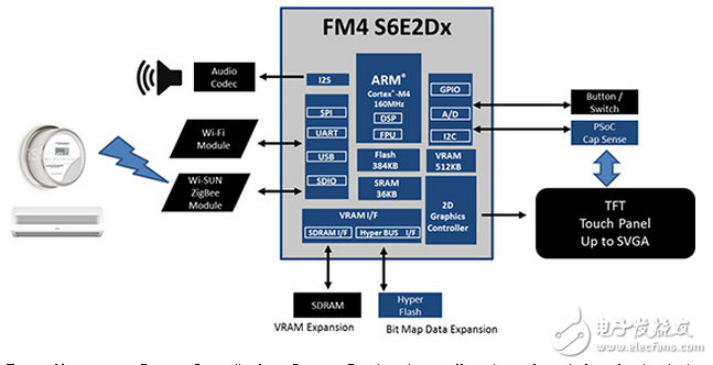 遷移到數(shù)字電源轉(zhuǎn)換和管理的綠色未來(lái)
