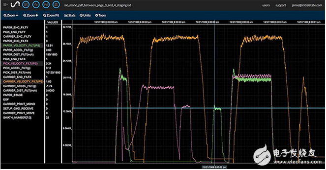 一種簡單的存儲(chǔ)和可視化物聯(lián)網(wǎng)傳感器數(shù)據(jù)的方法