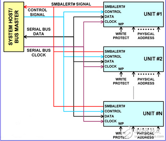 使用AMP DC / DC轉(zhuǎn)換器，實(shí)現(xiàn)真正的數(shù)字電源互操作性