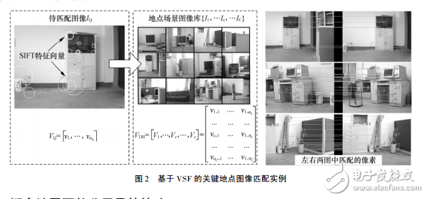 基于概念地圖的機器人導航方法