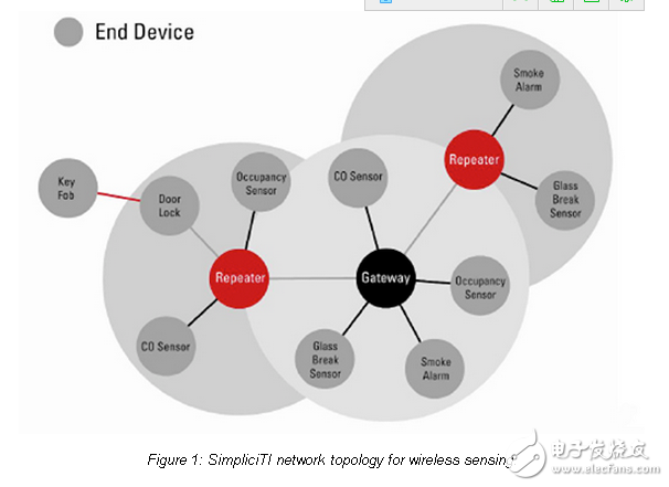 專有協(xié)議可以降低簡單傳感器網絡的成本嗎？