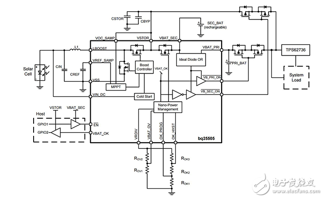 如何利用數(shù)字電源管理進行能量采集