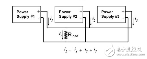 正確配置電源并聯(lián)分擔負載電流或風險的系統(tǒng)故障