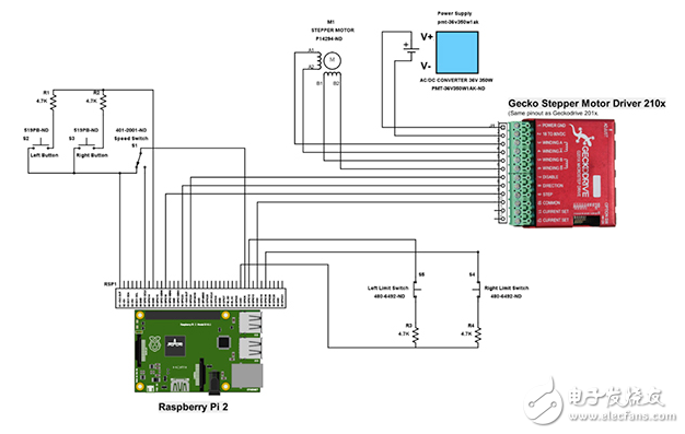 Easy Build：如何通過 Raspberry Pi 項(xiàng)目實(shí)現(xiàn)直線平臺(tái)