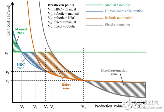 智能開發(fā)人員利用內(nèi)置的處理器支持安全關(guān)鍵應(yīng)用