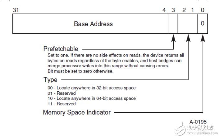 pci學習經(jīng)典資料
