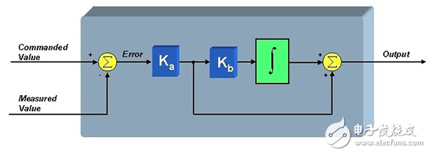 使用專門的MCU簡化運(yùn)動控制設(shè)計