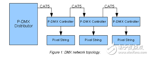 達(dá)利網(wǎng)絡(luò)與真實(shí)數(shù)字照明的工程共存
