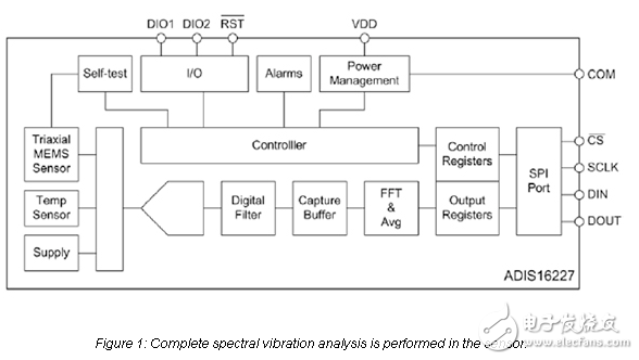 通過(guò)感知物體的碰撞來(lái)保持設(shè)備的健康