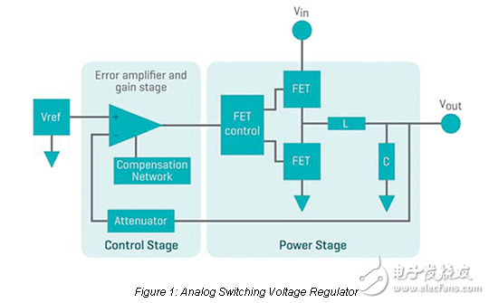 Compensation Free Voltage Regulators： The Continuing Evolution of Digital Compensation