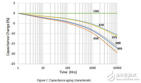 電容器的電容是多少？