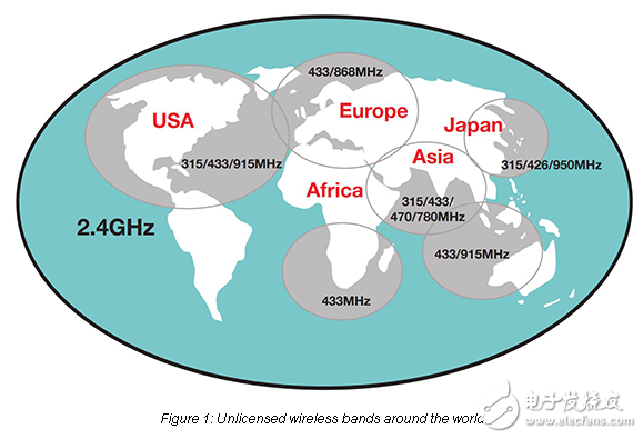 如何在工業(yè)物聯(lián)網(wǎng)中實(shí)現(xiàn)無(wú)線診斷