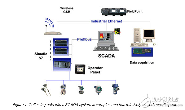 智能傳感器帶來(lái)的好處工業(yè)互聯(lián)網(wǎng)的東西
