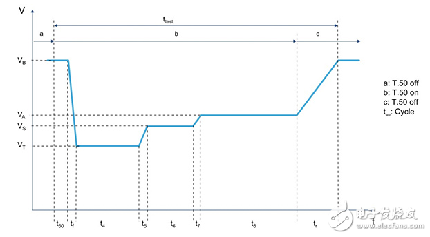 智能高側(cè)驅(qū)動有助于滿足強硬的新汽車標準