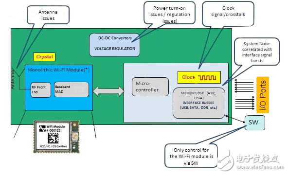 預(yù)先規(guī)定的資源來幫助你的無線設(shè)備的設(shè)計滿足監(jiān)管要求