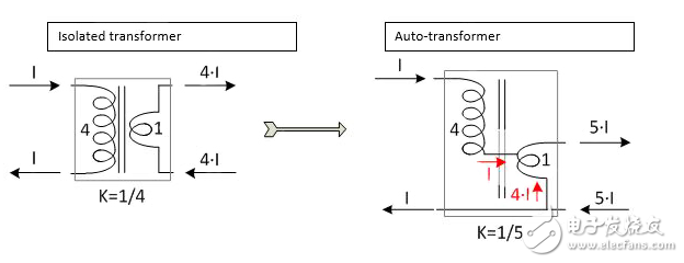 非隔離總線轉(zhuǎn)換器降低成本，提高性能，靈活性