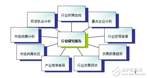 2016年步進電機制造現(xiàn)狀及發(fā)展趨勢分析