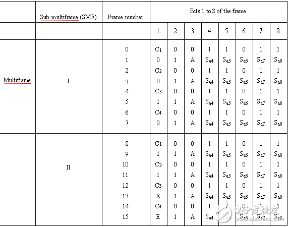 2M接口基本知識點(diǎn)簡介