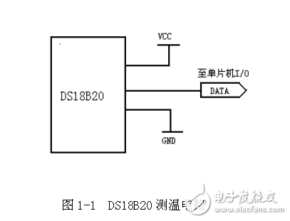基于單片機(jī)的蔬菜儲藏室室內(nèi)溫度控制系統(tǒng)