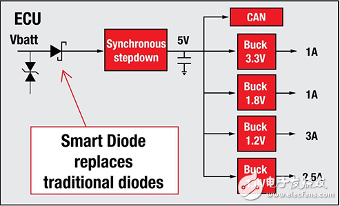新組件的方法解決低電壓電路保護(hù)的挑戰(zhàn)