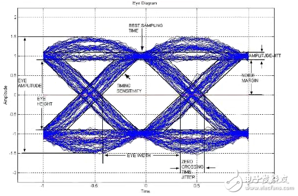 時鐘和數(shù)據(jù)恢復(fù)：鎖相環(huán)的清潔，在無線鏈路重時鐘信號