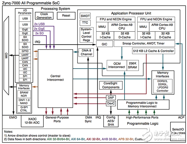 MCU和SoC的FPGA？這是您的應用程序的最佳解決方案嗎？
