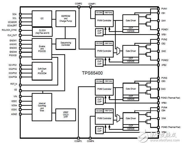 使用單多通道DC/DC變換器的多功率半導體器件