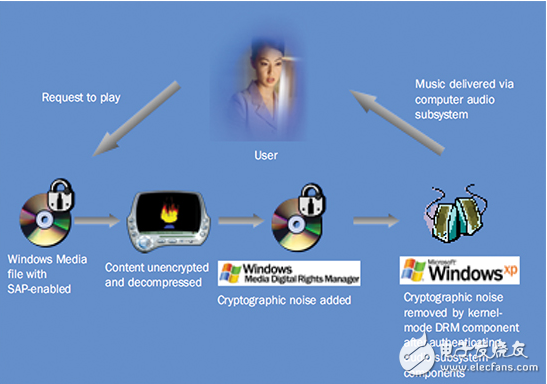 開(kāi)發(fā)安全的無(wú)線(xiàn)音頻鏈接