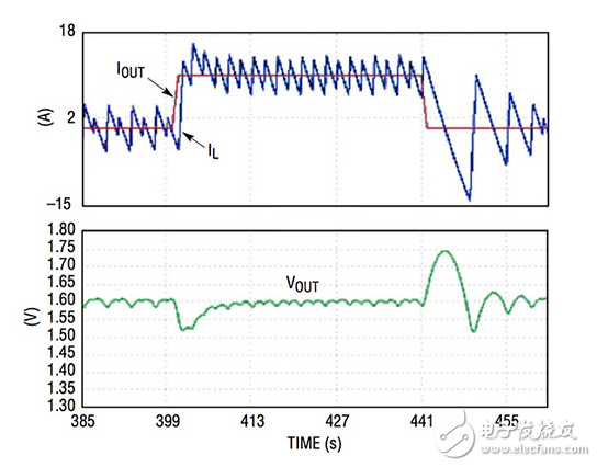 改善開關(guān)穩(wěn)壓器頻率響應(yīng)的補償器網(wǎng)絡(luò)設(shè)計
