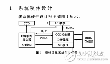 基于TMS320DM6446高分辨率視頻采集系統(tǒng)設計