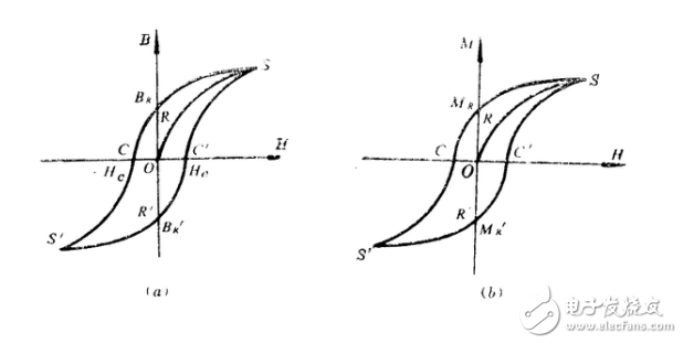 電磁學(xué)復(fù)習(xí)提綱