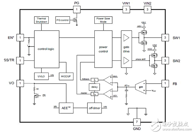 能效自動(dòng)增強(qiáng)在輸出電壓較低時(shí)也能讓降壓轉(zhuǎn)換器保持高能效