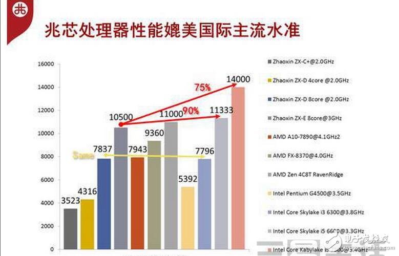 史上最假“中國芯”，真是一抹黑影