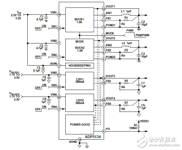 Buck Regulators與集成輸出跟蹤確保適當?shù)膯?關閉電源軌