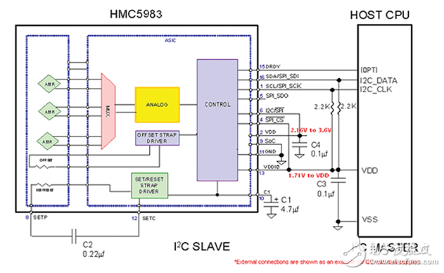 磁傳感器：越來越多的使用，尺寸的縮小