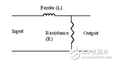 PI，T濾波器匹配射頻阻抗