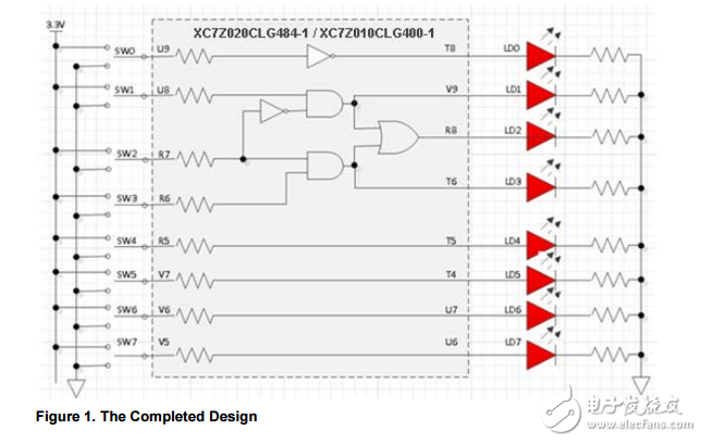 關(guān)于Basy3實驗板詳細(xì)的資料