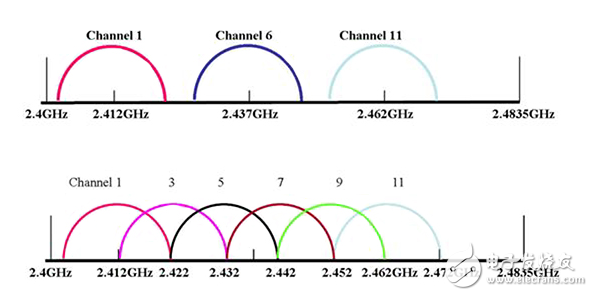 小Low成本，低功耗的一次性收音機(jī)3部分：添加微混合