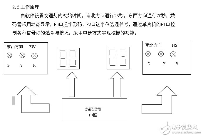 單片機控制的交通燈控制系統(tǒng)設計