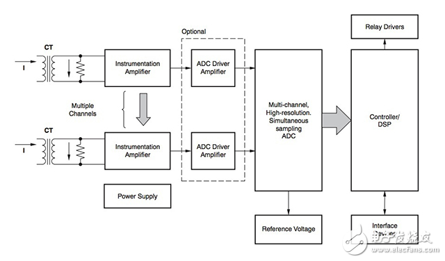 智能保護(hù)繼電器的電網(wǎng)運(yùn)行