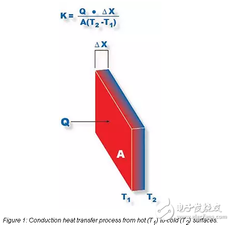 Thermal Conductivity: What is it and Why You Should Care