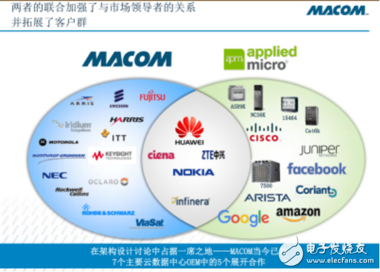 打造云數(shù)據(jù)中心，到底該如何助力？
