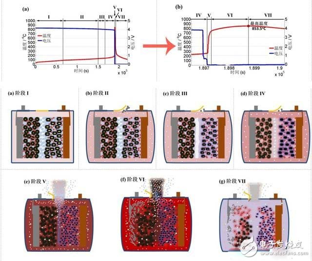 知道這些！ 秒變電動汽車安全專家