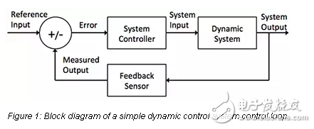 在基于MCU的設(shè)計(jì)中有效地關(guān)閉控制回路