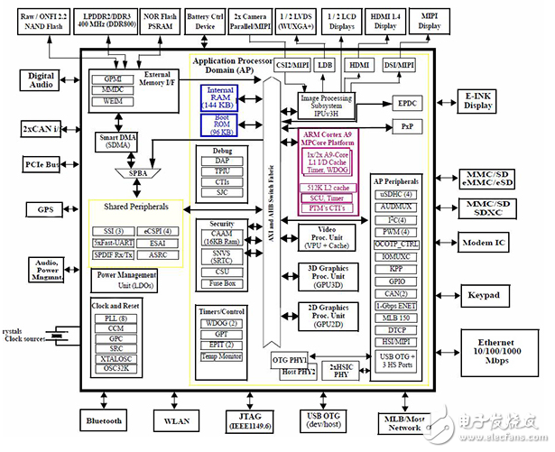 保護(hù)射頻鏈路的物聯(lián)網(wǎng)