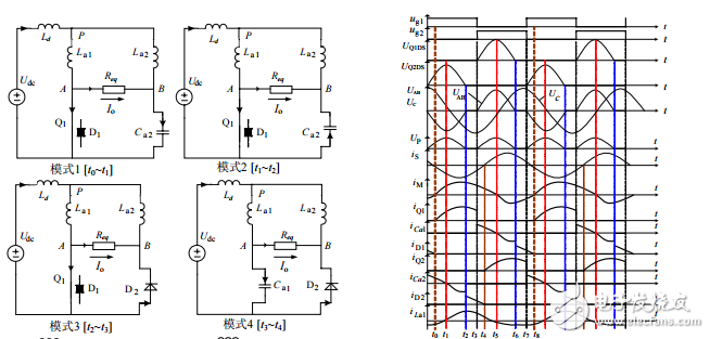 兆赫級超高頻感應(yīng)加熱電源電路的分析與研究