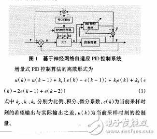 基于神經(jīng)網(wǎng)絡的PID控制器