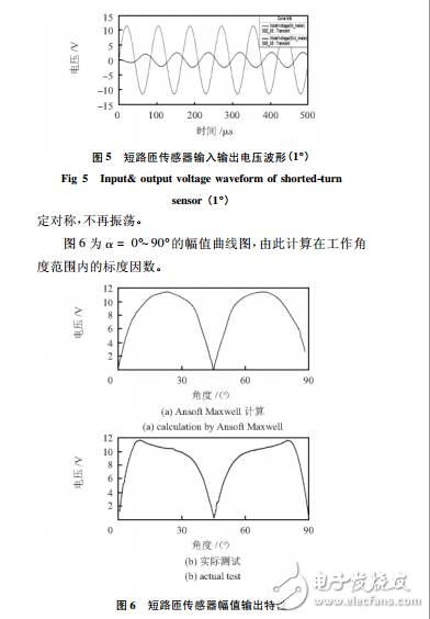 AnsoftMaxwell電磁場(chǎng)分析在短路匝傳感器輸出特性中的應(yīng)
