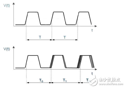 可編程時(shí)鐘振蕩器驅(qū)動(dòng)系統(tǒng)，射頻載波
