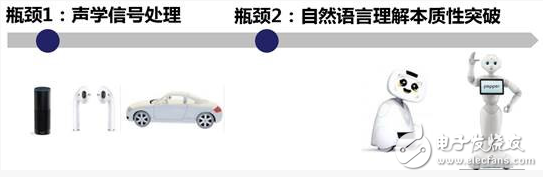 亞馬遜 Echo大獲成功，遠(yuǎn)場(chǎng)語音交互技術(shù)在其中究竟扮演了什么角色？ | 深度